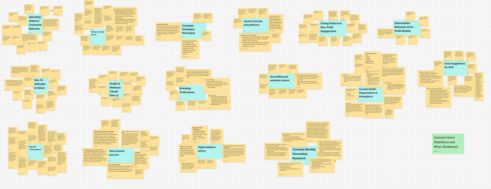 Fig. 02 — Synthesis: affinity mapping and whiteboard sessions