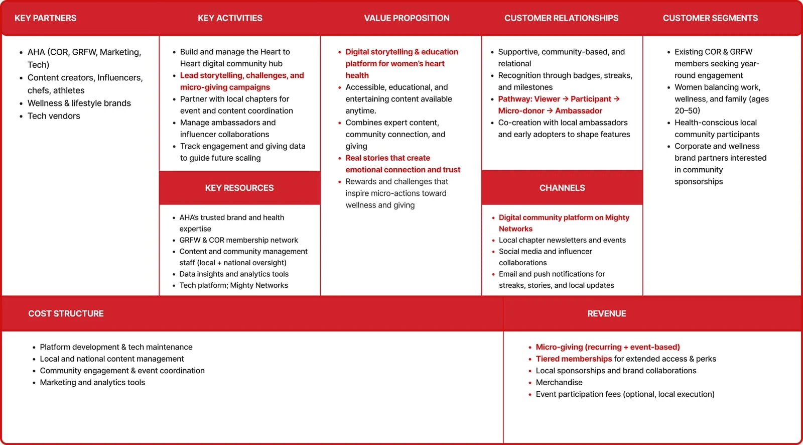 Fig. 08 — Business model canvas: storytelling, challenges, and micro-giving as the key activities
