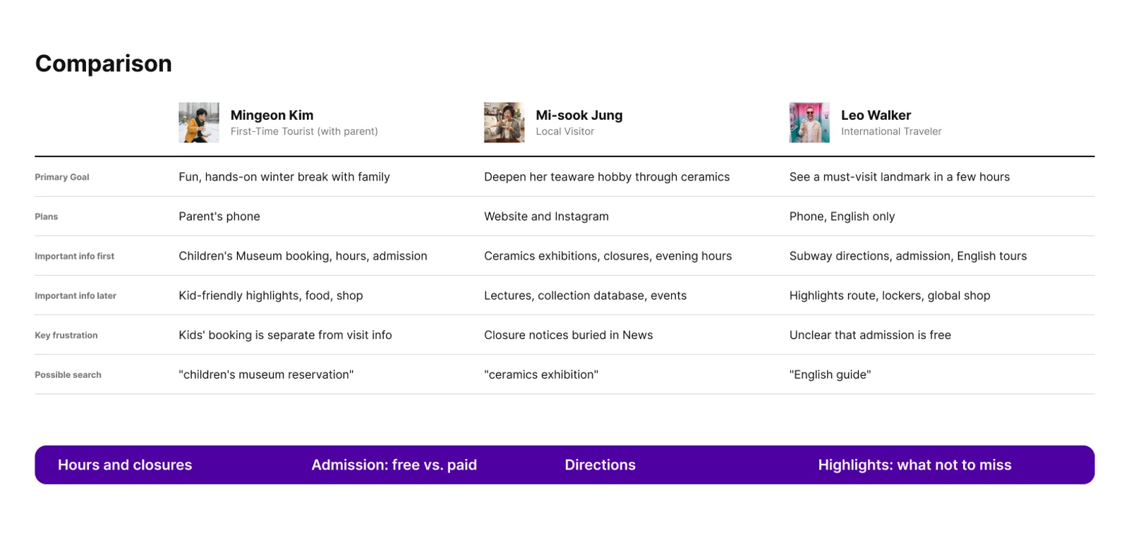 Fig. 02 — What the three profiles need, side by side