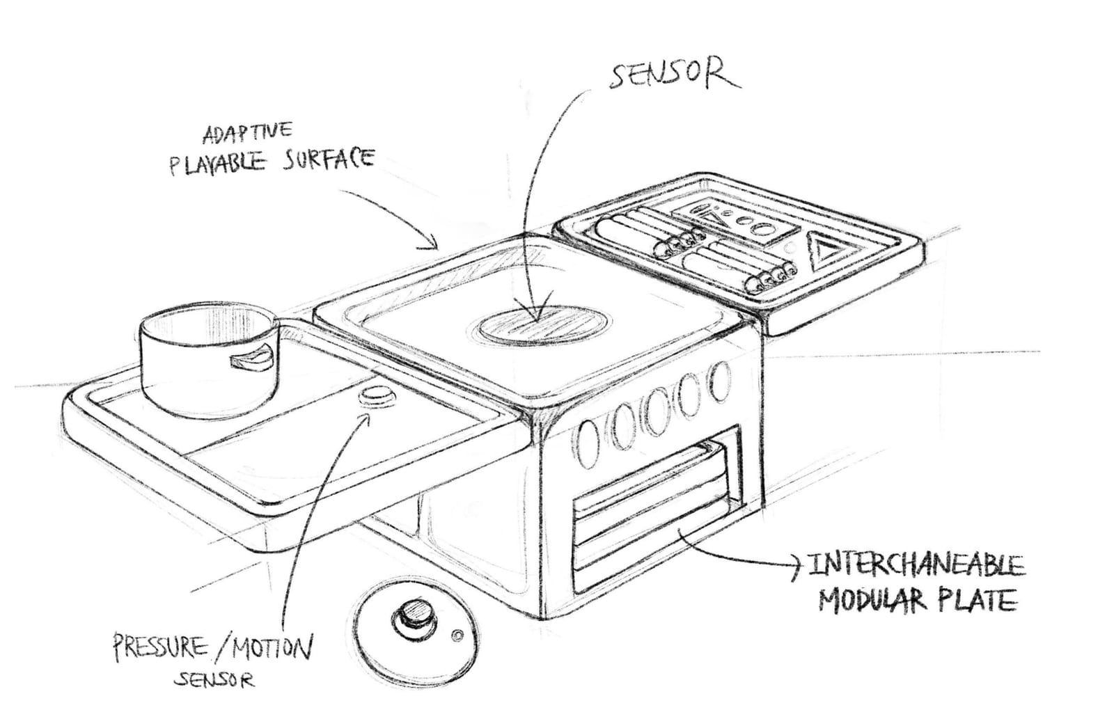 Fig. 02 — My sketch for Adaptive Parallel Play: a modular play station with a pressure sensor and interchangeable plates that sits beside the parent's task