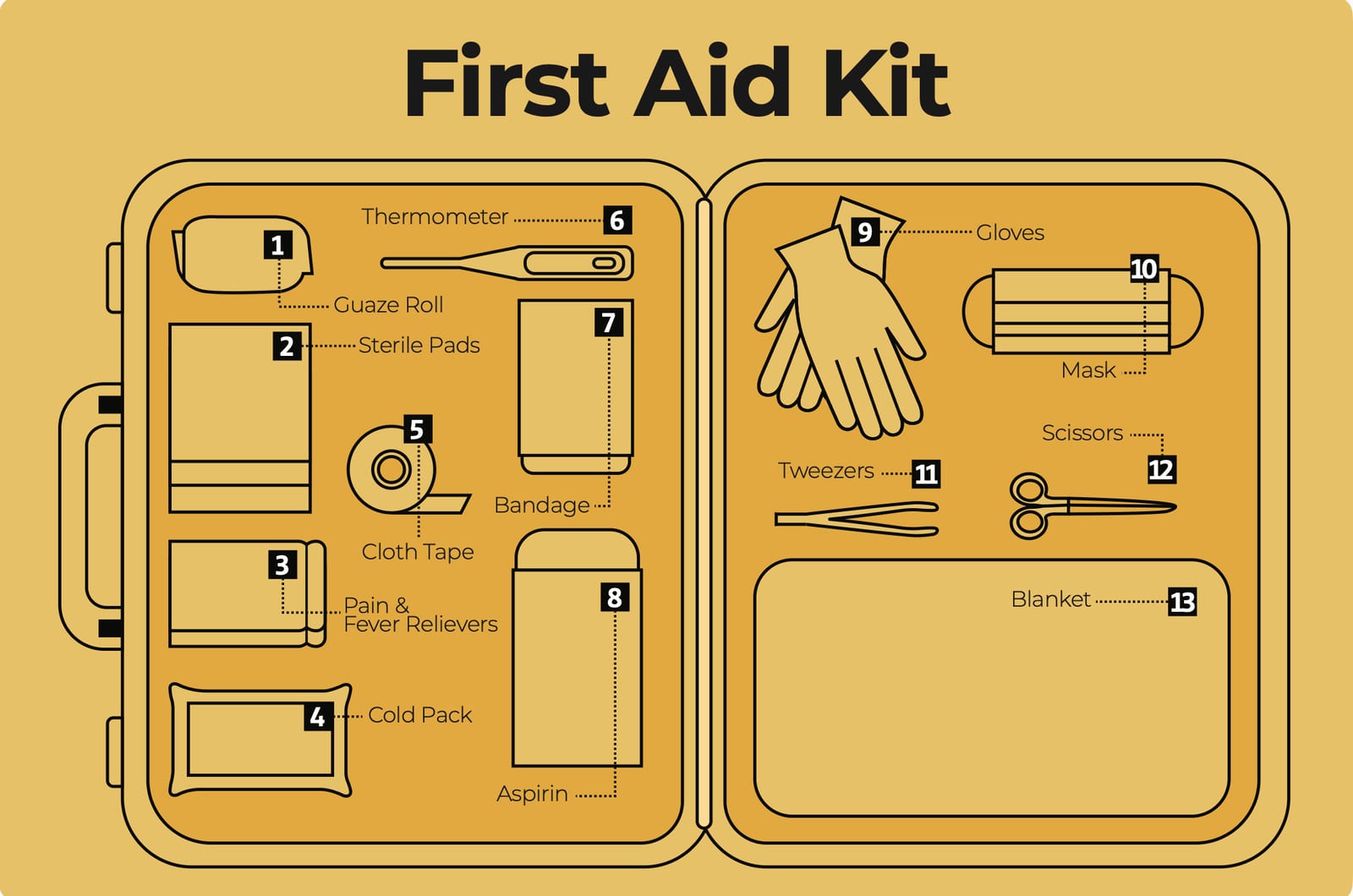 Fig. 04 — First aid kit · DIY survival tools