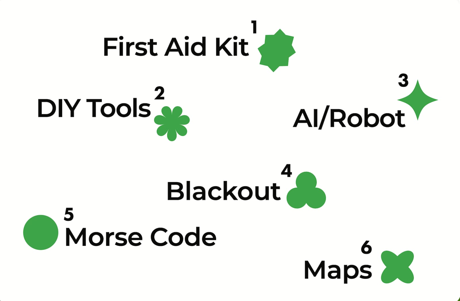 Fig. 03 — Contents