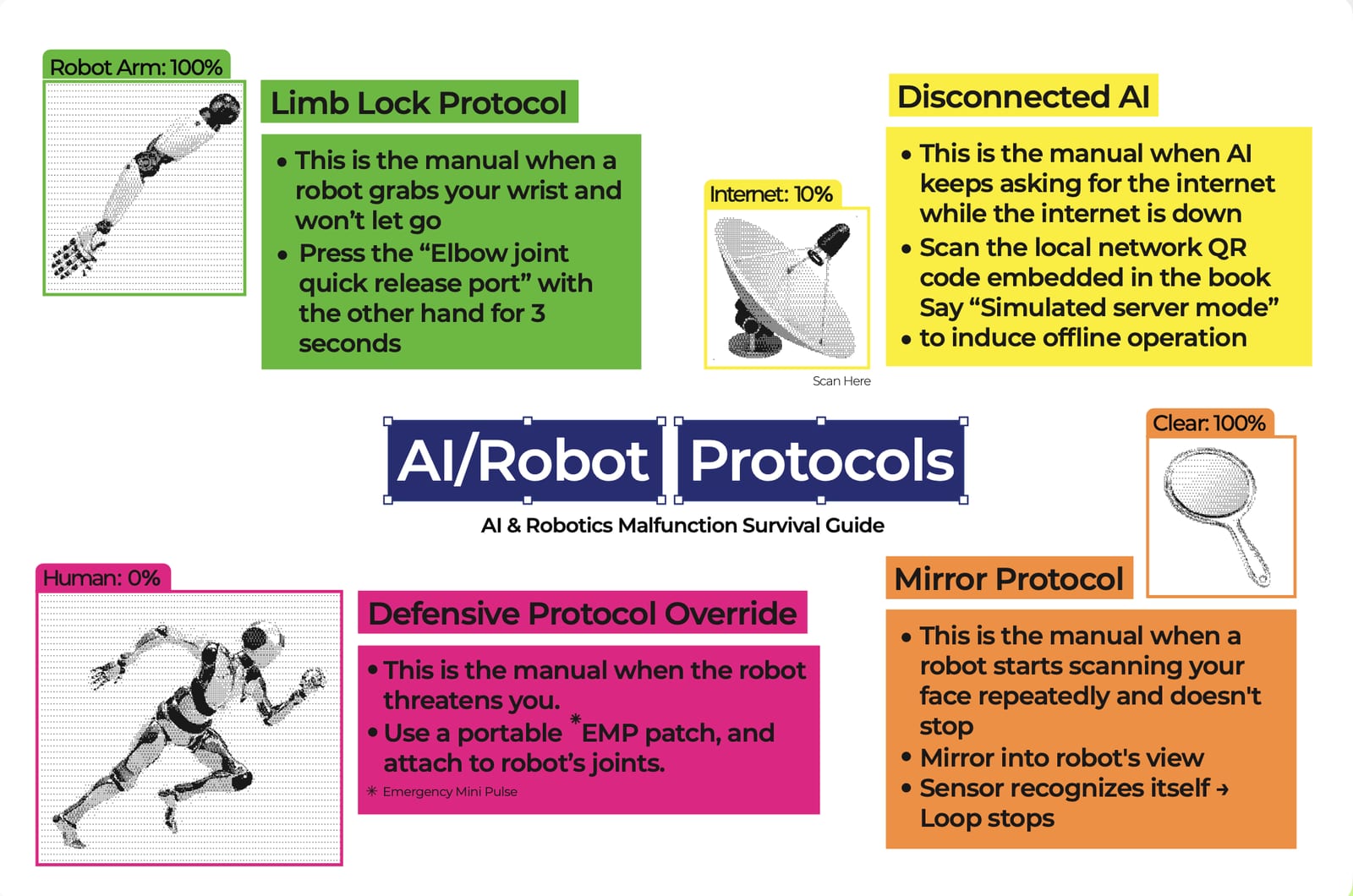 Fig. 05 — AI/Robot protocols: what to do when the assistant stops listening